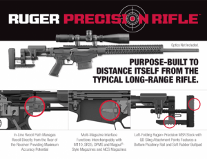The Ruger Precision Rifle And Big Promises