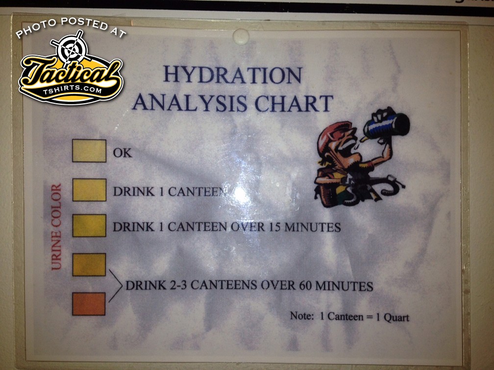 The folks at Gunsite in Paulden, AZ, are so serious about student dehydration that they post pee charts in the bathrooms so shooters can compare the color of their urine to their level of dehydration. 