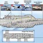 US Carrier Air Wing Size Chart 2014