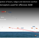 US Navy Concept for ship defense