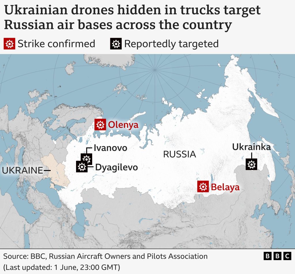 Operation Spider’s Web - Drone Attack on Russian Air Bases.